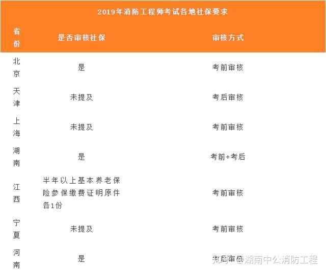 消防工程师需要社保消防工程师社保核实工作年限  第1张