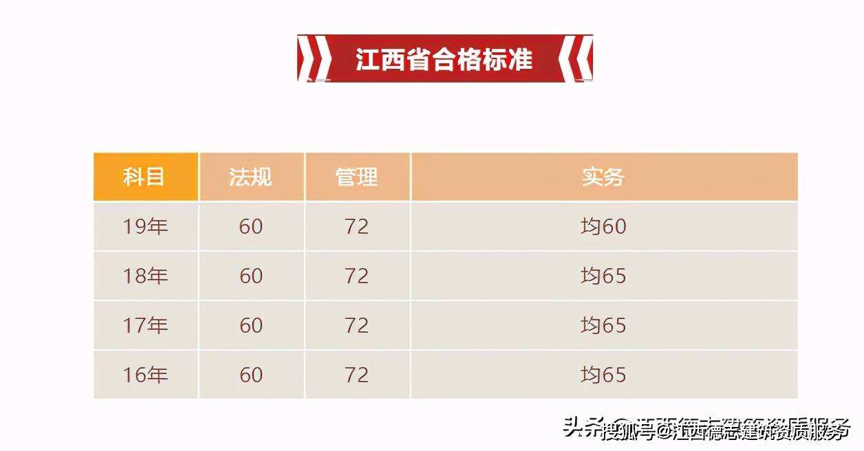 二级建造师考试题型及过关分数二级建造师题型分值  第2张