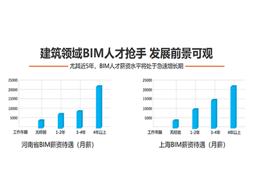 广东水利bim工程师报考条件要求广东水利bim工程师报考条件  第1张