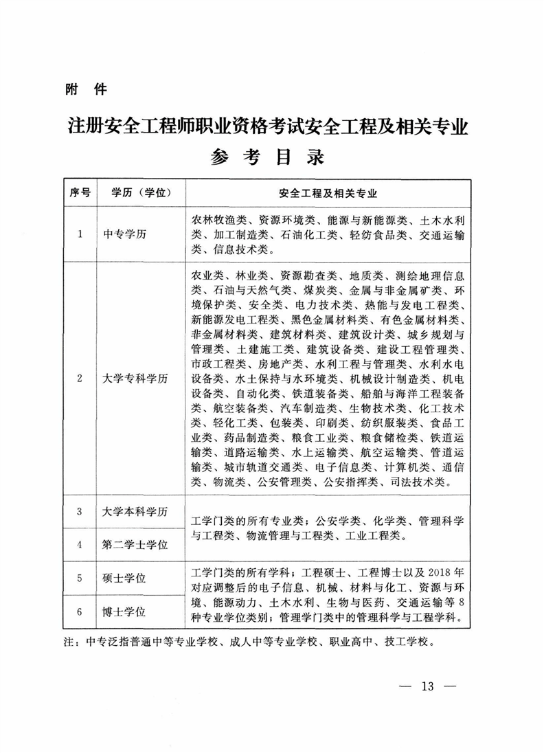 注册安全工程师管理条例关于注册安全工程师管理规定  第2张