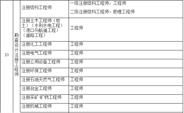 造价工程师建造师双证,一级建造师造价工程师双证  第2张