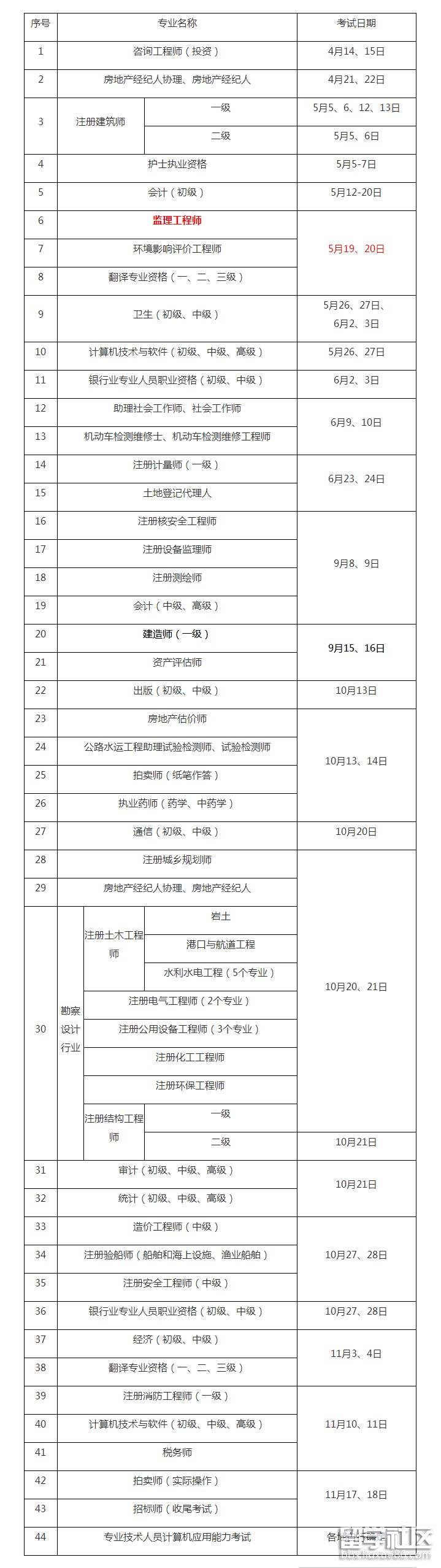 监理工程师注册公示监理工程师注册公示后多长时间领注册证书  第1张