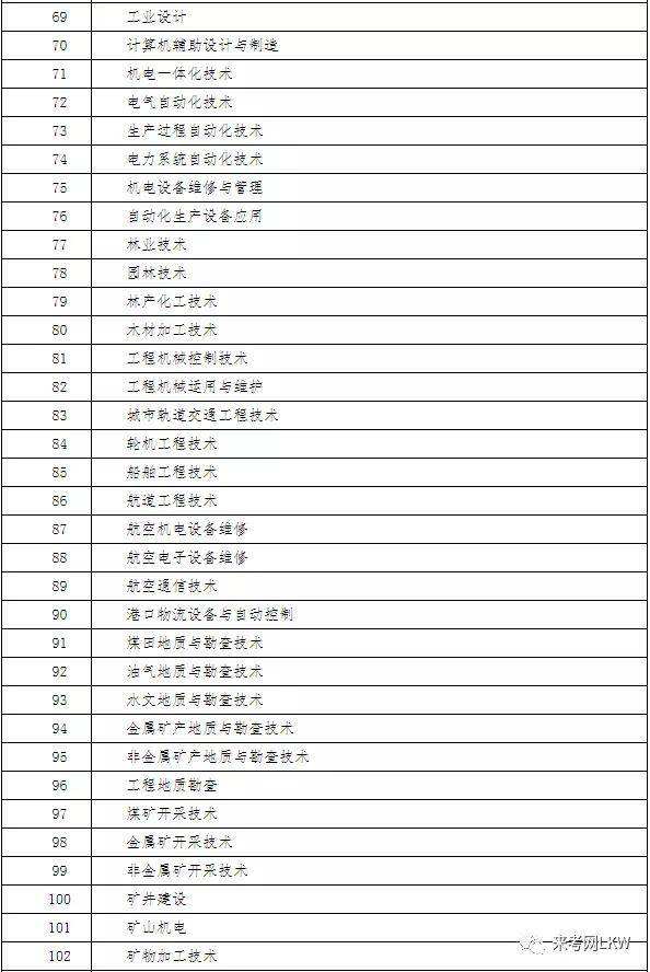 二级建造师报考专业对照表2022二级建造师报考专业对照  第1张