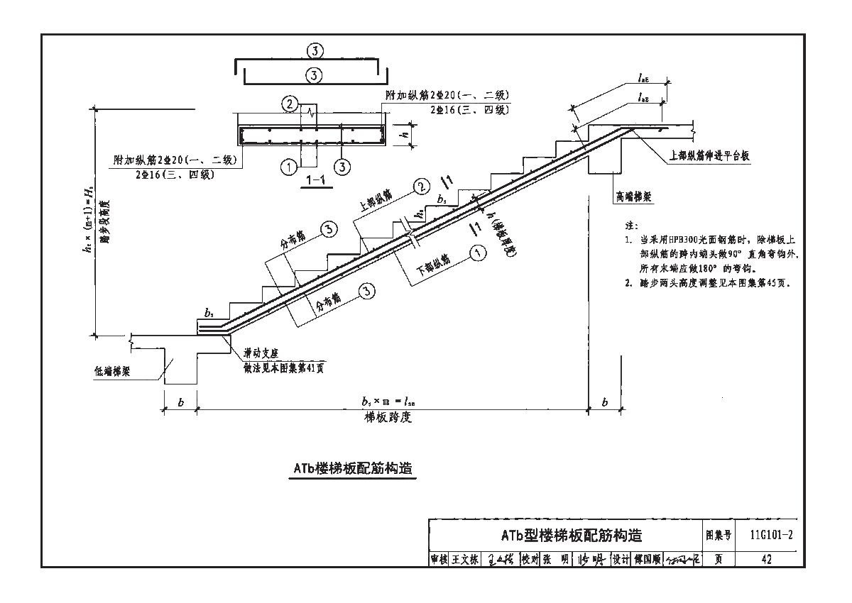 11g101-111g1011图集钢筋锚固长度表格  第1张