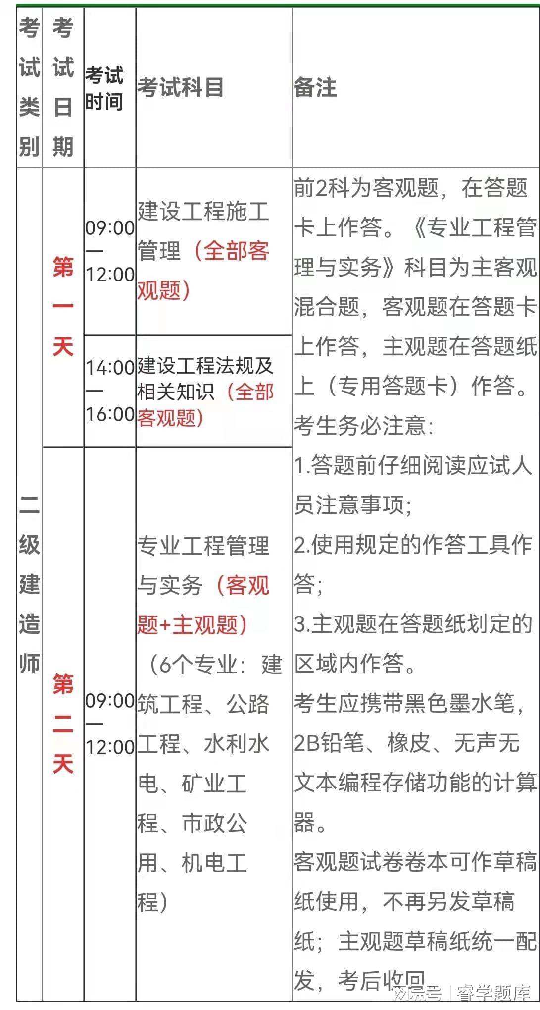 二级建造师复习技巧,二级建造师备考要点与经验  第1张