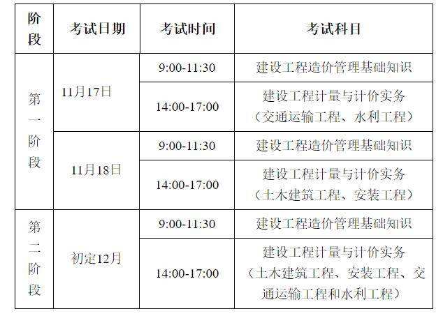 一级注册造价工程师考试科目时间,一级注册造价工程师考试科目  第1张