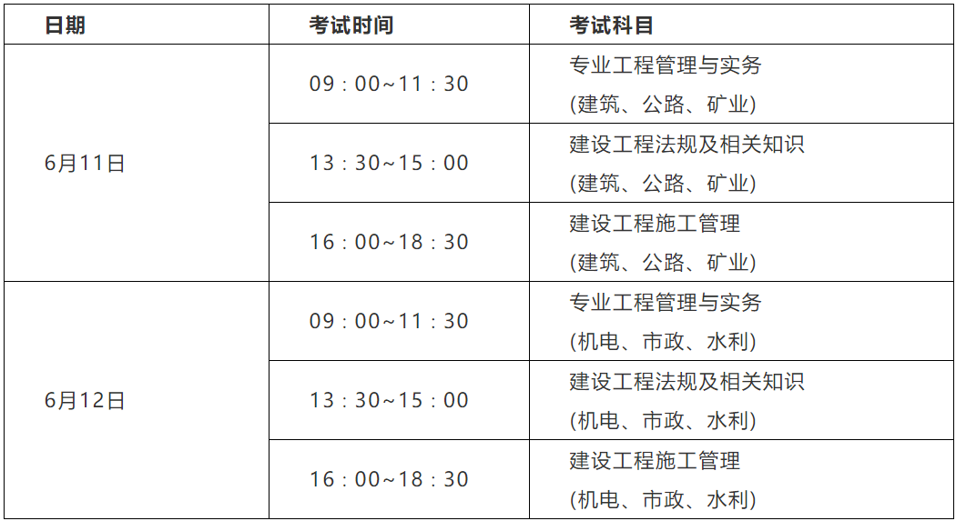 二级注册建筑师考试内容考二级建造师的科目  第2张