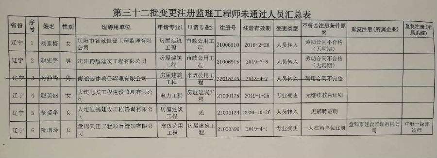 中华人民共和国监理工程师初始注册申请表,监理工程师注册申请表  第2张