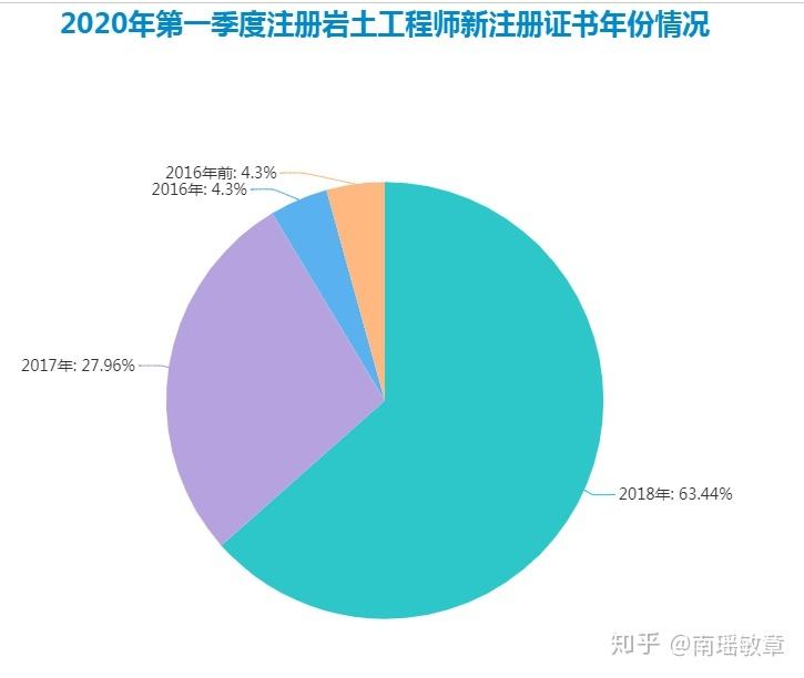 注册岩土工程师有多难注册岩土工程师难在哪里  第1张