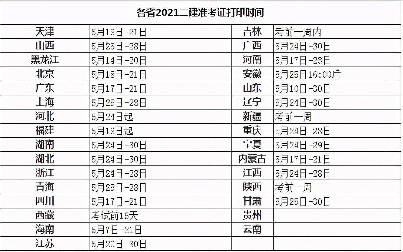 二级建造师准考证在哪个网站打印二级建造师准考证打印地点  第1张