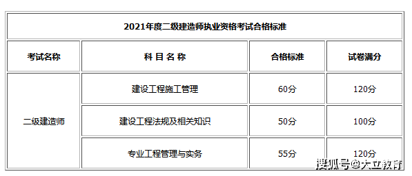 二级建造师哪个专业好考一点二级建造师考试专业  第1张