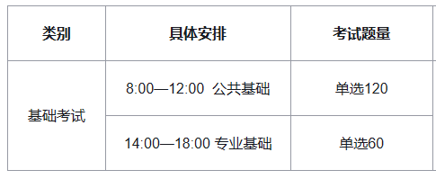 岩土工程师基础考试报考时间岩土工程师基础考试报考时间安排  第2张