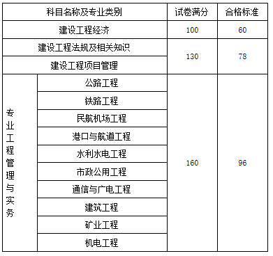 一级建造师基础科目,基础考一级建造师  第1张