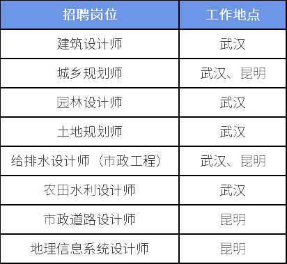 bim工程师证书骗局68,bim工程师证书骗局12800  第1张