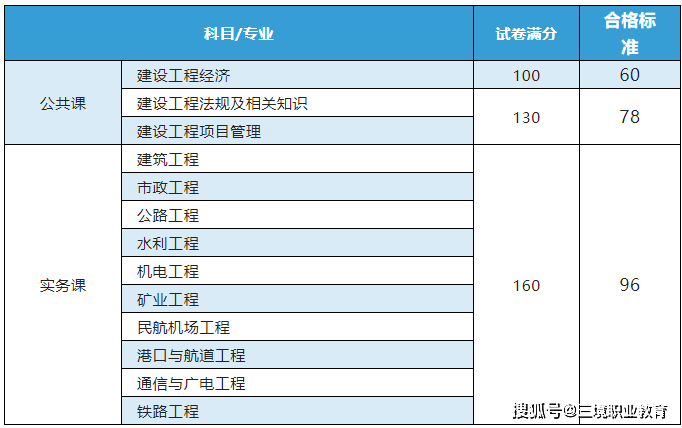 包含一级建造师证书领取通知的词条  第2张