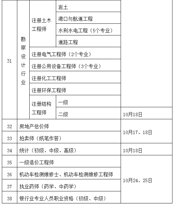 初级注册安全工程师报名要求,初级注册安全工程师报名要求中专以上 高中可以吗  第1张