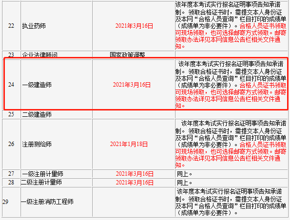 一级建造师历年通过率是多少的简单介绍  第1张