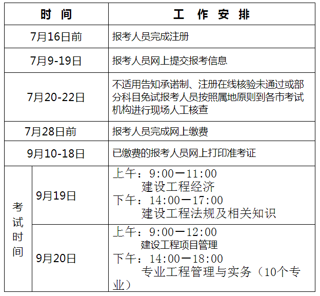 一级建造师历年通过率是多少的简单介绍  第2张