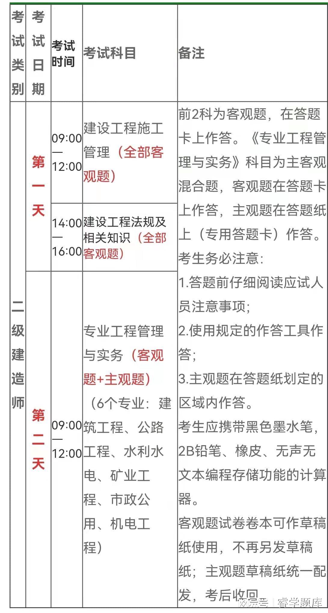 二级建造师工作范围二级建造师的业务范围  第1张