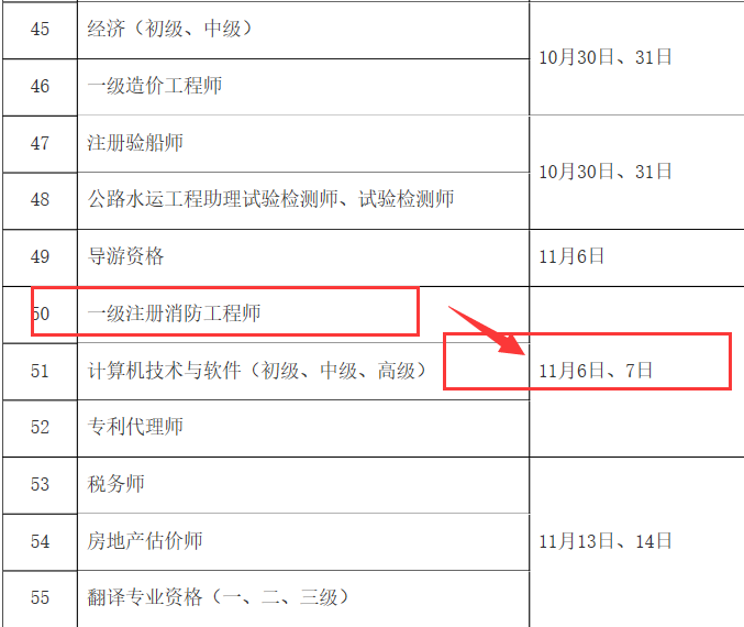 消防工程师网上报名时间表消防工程师网上报名时间  第1张