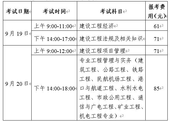 一级建造师准考试时间多久,一级建造师准考试时间  第2张