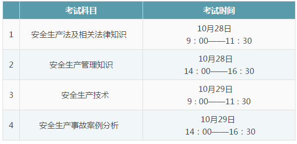 安全工程师报名时间2019安全工程师报名时间2019年  第2张