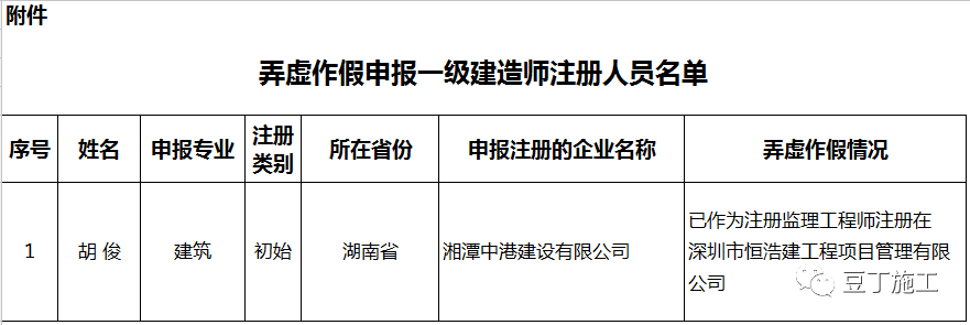 包含监理工程师挂靠行情的词条  第2张