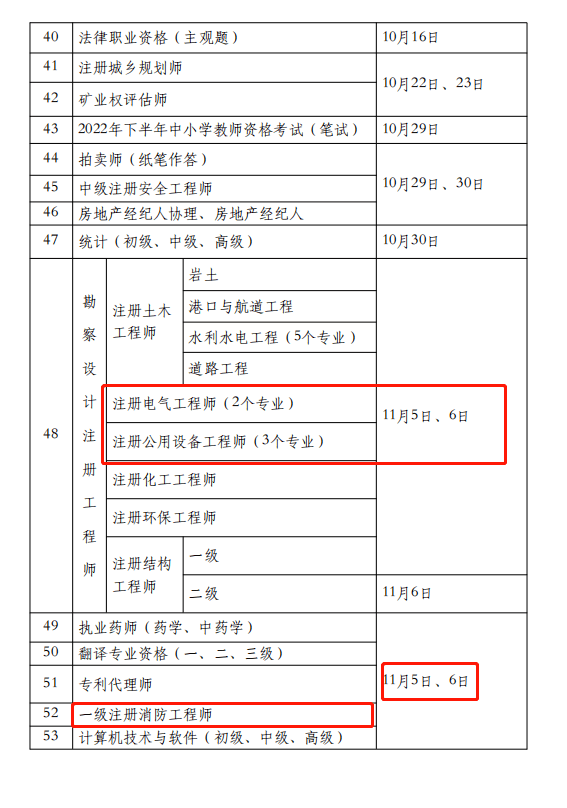 2022年二级造价工程师报考条件及时间表,2022年二级造价工程师报考条件及时间  第1张