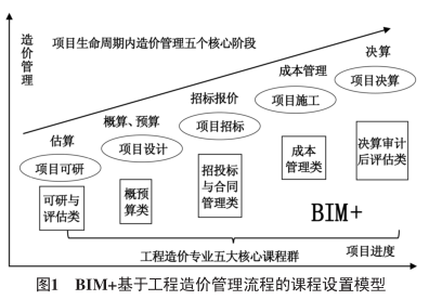 鹤壁造价bim工程师报考时间鹤壁造价bim工程师报考  第1张