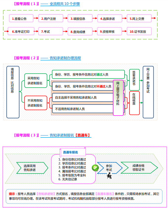 消防工程师考试网上报名,消防工程师证报名考试  第2张