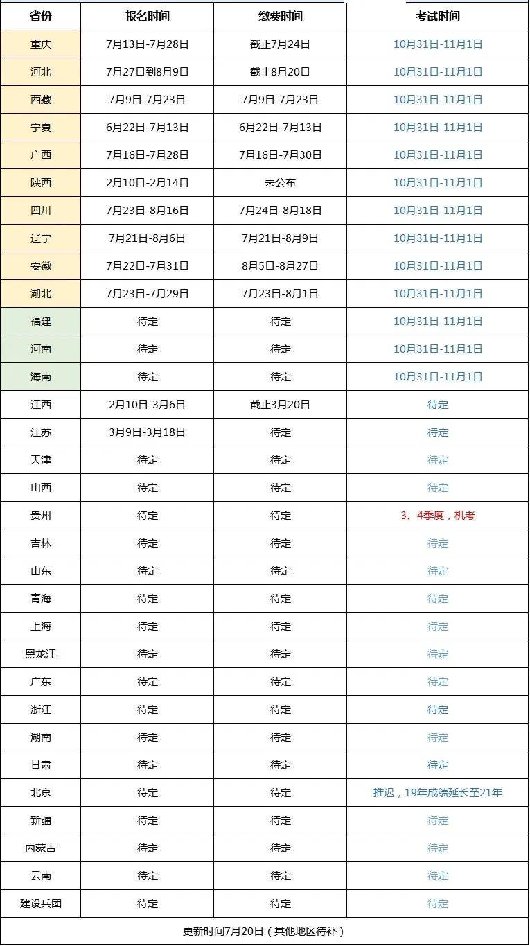 天津二级建造师成绩公布时间天津市二级建造师考试时间  第1张