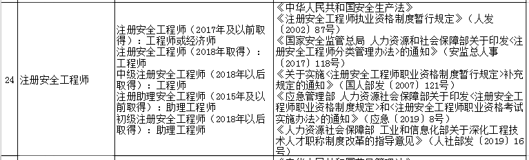 注册安全工程师考试证书找不到,注册安全工程师考试证书找不到怎么办  第2张