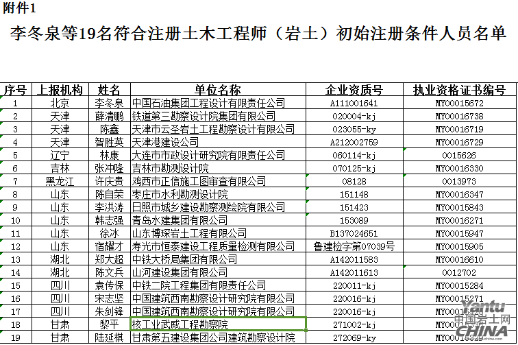 土木工程的岩土工程师工资一般多少,岩土工程师工资上限  第2张