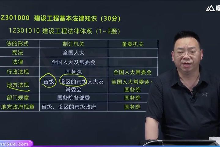 2021一级建造师陈印精讲班一级建造师课件陈印  第2张