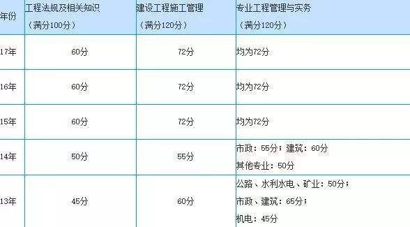 中华人民共和国二级建造师怎么样全国二级建造师好过吗  第2张