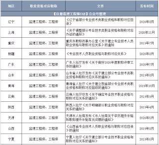 北京注册监理工程师招聘注册监理工程师招聘  第1张