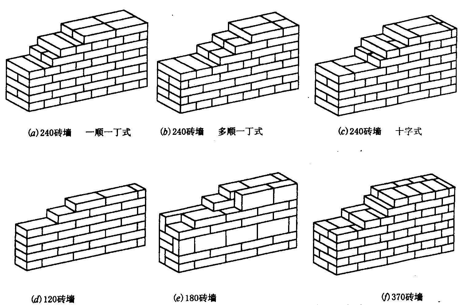 砌块墙砌块墙和砖墙的区别  第1张