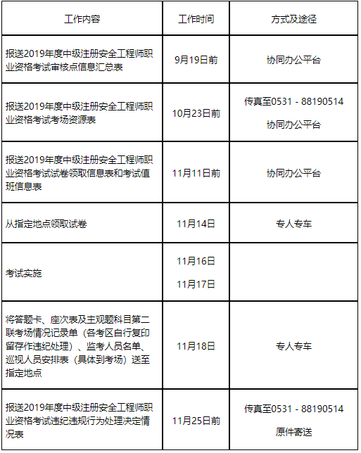 注册安全工程师补贴申请,注册安全工程师补报  第2张