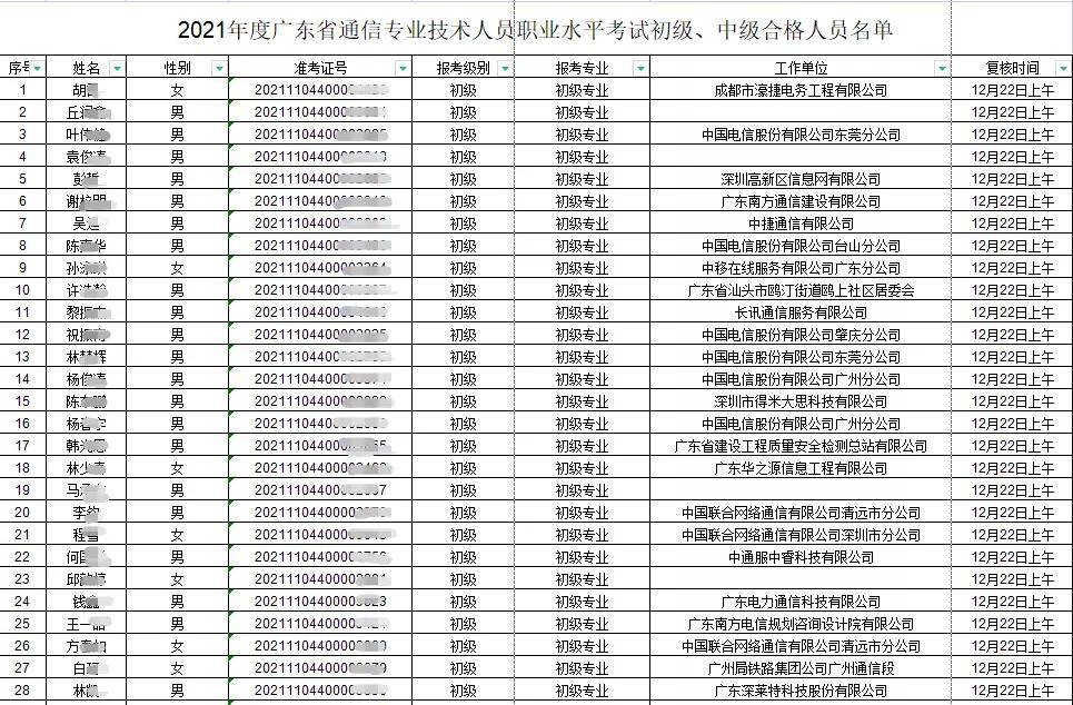 广西一级消防工程师证书领取时间广西一级消防工程师证书领取  第2张