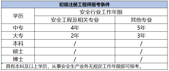 安全工程师什么时候报名安全工程师什么时候报名考试今年  第1张