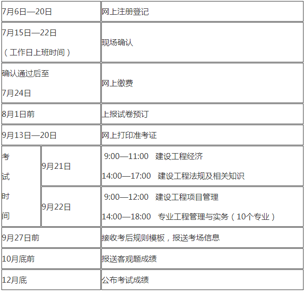 一级建造师报考条件考试时间,一级建造师报考条件和考试科目时间  第1张