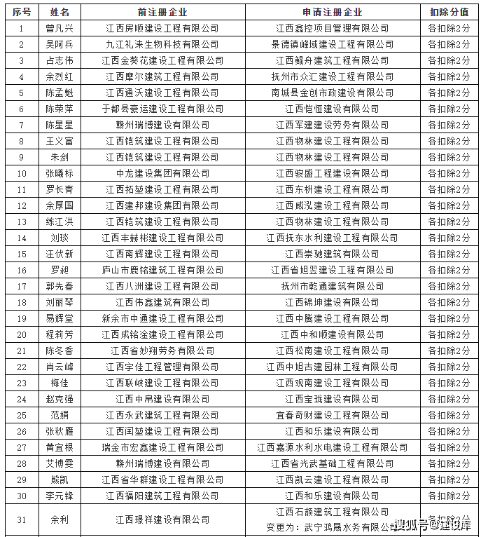 二级建造师考证多少钱二级建造师证书价格  第1张