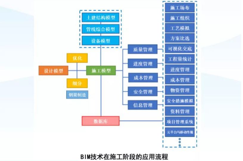 bim应用工程师和bim工程师有区别吗BIM应用工程师是建筑行业  第1张