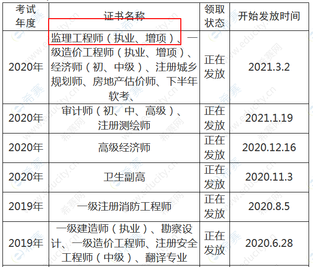 四川省专业监理工程师报考条件监理工程师报名四川  第2张