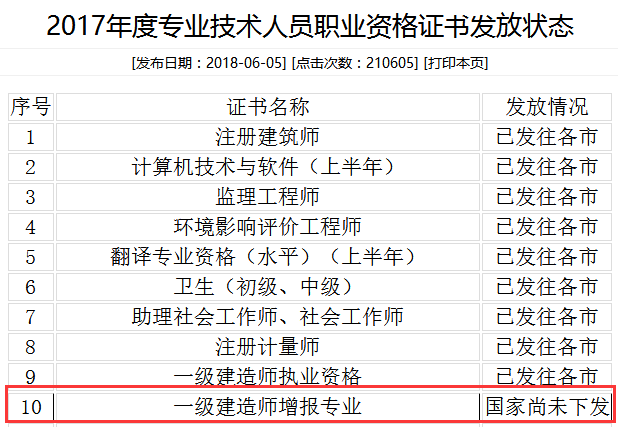 一级建造师合格证书,一级建造师合格证书注册完还有用吗  第2张