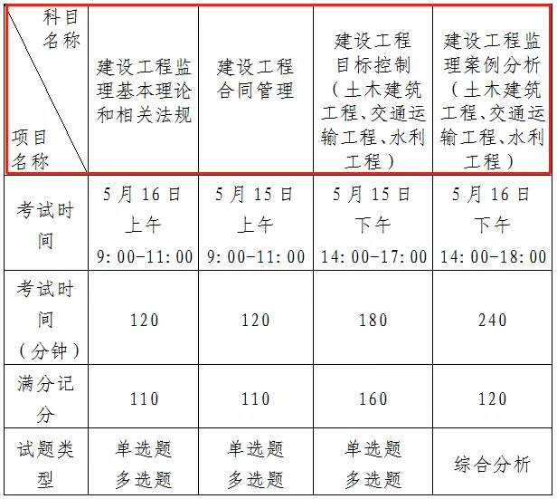 天津监理工程师准考证打印时间,天津监理工程师准考证打印时间查询  第2张