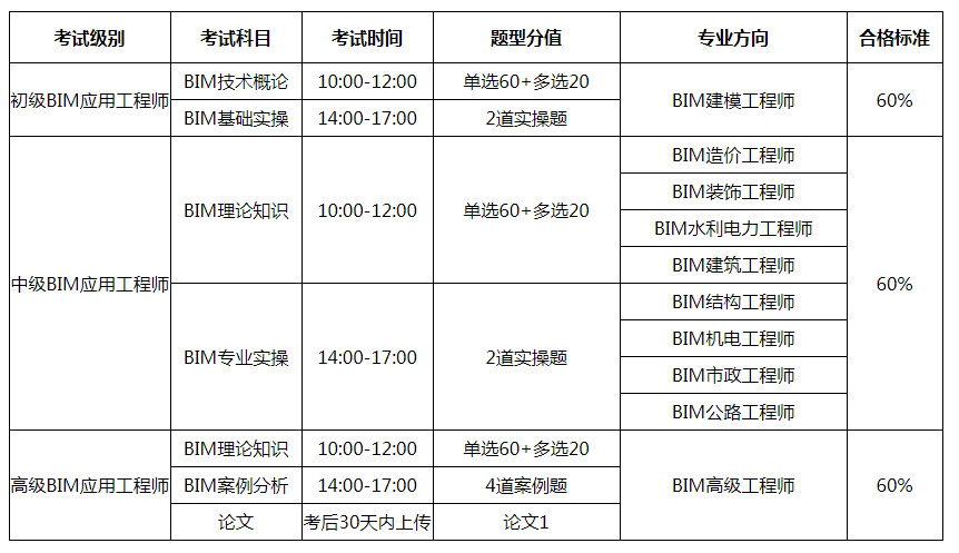 bim工程师岗位说明模板bim工程师岗位说明  第1张