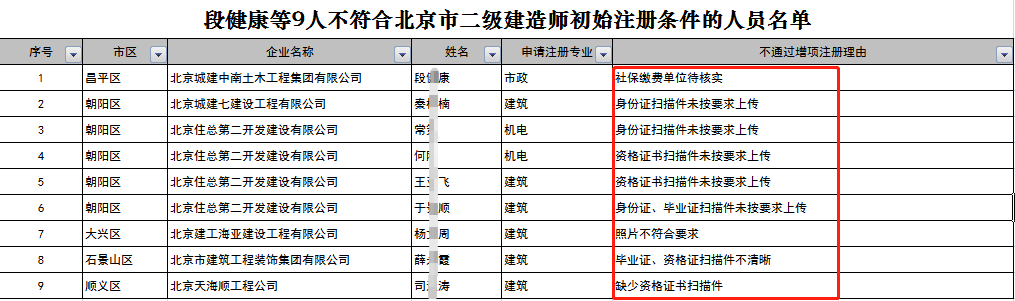 重庆二级建造师报名条件,重庆二级建造师报名条件和要求  第1张