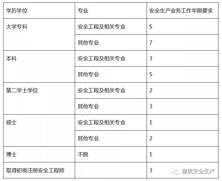 注册安全工程师注册管理办法,注册安全工程师注册管理办法最新  第2张