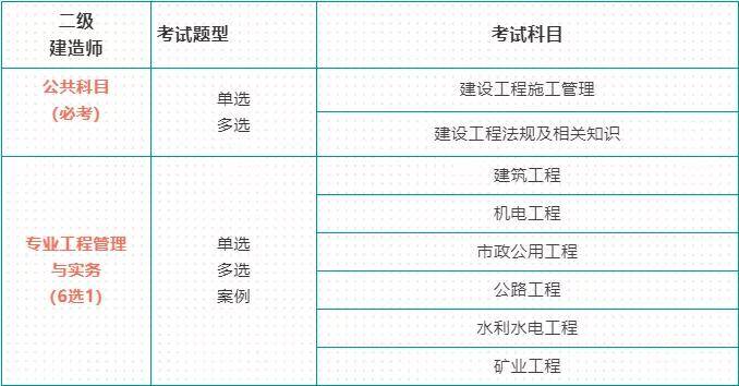 包含二级建造师全国统一吗的词条  第2张